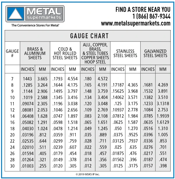 20 Gauge Stainless Steel Sheet Thickness
