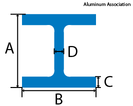 Aluminum Association Aluminum Beam cross section