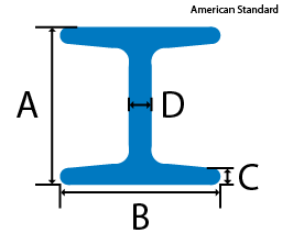 American Standard Aluminum Beam cross section