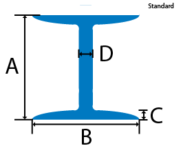 Standard Mild Steel Beam cross section