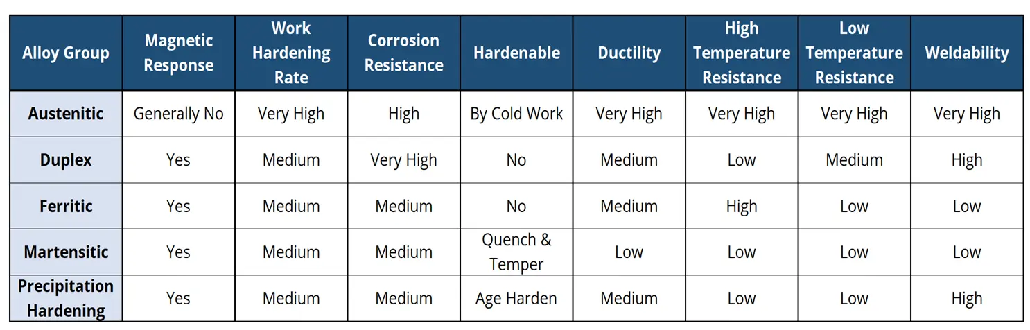 News - what's the difference between stainless steel and brass material