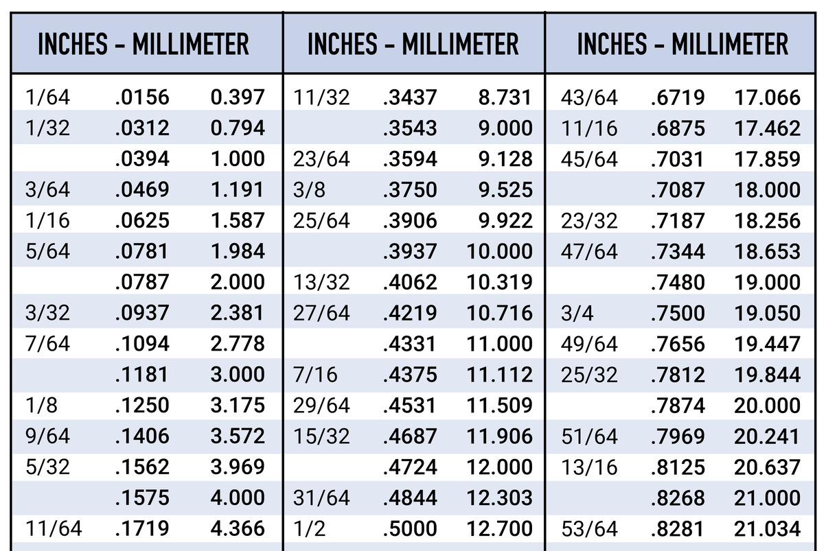 Standard-Fraction-to-Decimal-Metric-Conversion-Chart