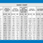 metal-supermarkets-thickness-chart