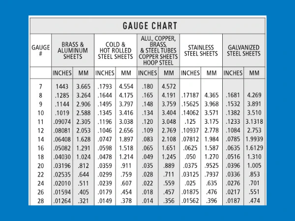 metal-supermarkets-thickness-chart