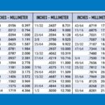 standard-fraction-to-decimal-conversion-chart