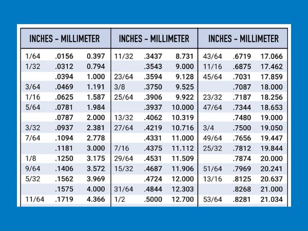 standard-fraction-to-decimal-conversion-chart